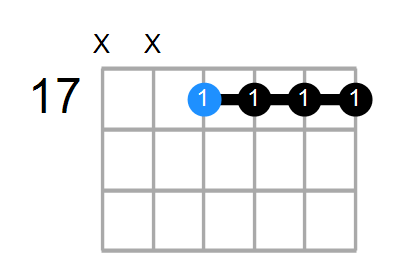 G6/9sus4 Chord